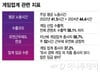 5분 자리 비워도 근무시간 빼는데…'주 4.5일제' 공약에 이 업계 한숨
