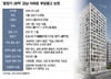 [단독]'완판' 28억 강남 아파트, 들어가보니 '딴판'…공정위 조사착수