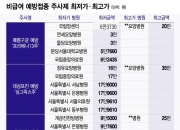 [단독]3만원 vs 20만원…'최고 6배 차이' 예방주사, 부르는 게 값