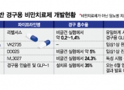 주가 폭등 '먹는 비만약', 흡수율 73배 대박?…부작용은