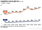 일몰을 잊은 조세지출…나라 곳간 위협하는 '숨은 보조금'
