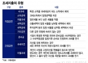 신용카드 소득공제 11번째 연장?…일몰 적용되지 않는 조세지출