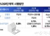 7월부터 수도권 주담대 한도 1000만~3000만원 줄어든다