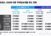 年 1억 벌면 대출 3000만원 '뚝'…"7월 전 막차타자" 수요 몰릴까