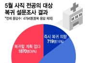 전공의 3000명 "복귀하겠다"…의료대란 해소될까, 특혜 논란도