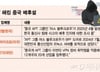 3년 전 뚫렸는데 잠잠한 다크웹…SKT '해킹' 목적, 돈이 아니다?