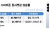 손해 뻔해도 갤S25 가격 안 올린 이유…삼성의 노림수 통했다