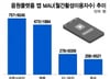 '유튜브 뮤직 끼워팔기' 의혹 구글, '뮤직' 뺀 요금제 출시로 제재 피한다
