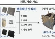 현실이 된 기후위기…수소경제 해법 찾은 스타트업에 '뭉칫돈'