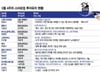 웨비나 툴부터 고성능 모터까지…5월 넷째주 여기에 돈 몰렸다