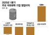 이재명·김문수·이준석도 "지원"…위기의 K-화학, 희망은 있다?