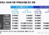 가계대출 월평균 6조원 뛰어넘을라, 당국 촉각