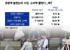 '명품 싹쓸이' 중국인들 돌변…일본서 돈 쓰고, 한국서 지갑 닫는다