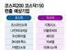 공매도 제외에서 공격대상...다음달 '코스피200 편출' 기업 부담↑