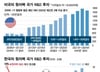 '오락가락' R&D, 짐 싼 박사들…"미국도 인정" 이 기술 개발도 멈췄다