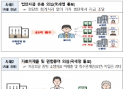 8000만원으로 24억 집 어떻게 샀지? …'엄빠찬스' 꼼수 딱 걸렸다