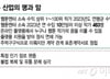 "웹툰 그리면 밥 굶어" 그 말 뒤집고 잭팟…20주년 웹툰 산업은 지금