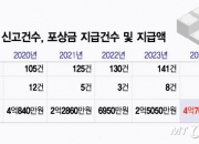 '최대 20억' 포상금 높이자…"주가 띄우려 회계 조작" 내부 폭로 줄줄