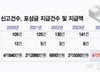 '최대 20억' 포상금 높이자…"주가 띄우려 회계 조작" 내부 폭로 줄줄