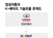 [단독]中장성차, 직접 산업스파이 지휘…'K배터리' 핵심기술 털렸다