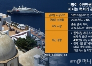 "부자 손님이 안 와요" 답답한 한국 관광?…日과 비교된 이유