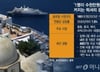"부자 손님이 안 와요" 답답한 한국 관광?…日과 비교된 이유