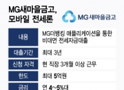 [단독]MG손보 영업정지 불똥, 새마을금고 비대면 전세대출 막혔다