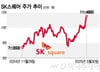 대통령 누가 돼도 오른다?…"외인·기관 동반 매수" 이 주식, 뭐길래