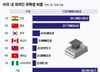 트럼프, 中 유학생 퇴출…"인재 유입 막는 자충수" 美서도 논란