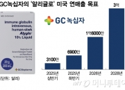 GC녹십자, 혈액제제 해외 사업 확장…성장 본격화 전망