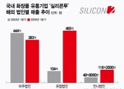 "와우" 미국인들 K뷰티 후기 넘치더니 깜짝 효과…이 나라서도 '불티'
