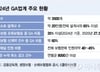 GA 책임 강화 공약에 보험 유통 지각변동…"대형사 중심 재편 가속"