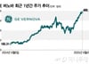 AI 시대의 전력 대안 SMR…치열한 원전 경쟁, 가장 앞선 기업은?