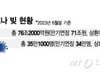 박근혜 땐 33만명 50%씩 '빚탕감'…이재명식, 자영업자 대책 나온다