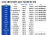 "이게 돈 된다?"…대부업체 먹거리 '연체채권', 자산운용사 몰려든 이유