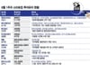 연휴에도 멈추지 않는 스타트업...6월 첫째주 투자유치 11곳 어디