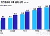 '중금리대출 인뱅' 신설? 2금융권 '긴장'
