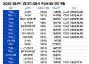 불황이 키운 NPL 시장…"부실채권 사들여 돈 벌자" 뛰어든 자산운용사
