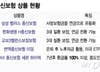 "죽고 나서 큰돈이 뭔 소용" 사는 동안 보장받는다…진화하는 종신보험