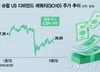 "얘가 효자래, 노후 대비하자" 믿고 돈 넣었는데…골칫덩이 된 '슈드'