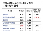 자동차 살 때 금리만 따졌는데…"팔 때 수백만원 이득" 더 싸게 사려면