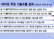 기술수출 성과 '축포'…'마일스톤 수확' 잇따르는 K-제약·바이오