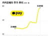 "주가 100% 불기둥" 카카오페이 난리인데…'원화 스테이블코인' 업계는 신중?