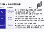 美 FDA 첫 문턱 넘은 암 예측 AI…국산 의료AI도 수혜 기대