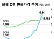 가격 역전…'구형 D램' 거래가, 신형보다 비싸다