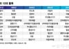 WTO 체제의 종언·산업정책 시대의 도래…설 자리 잃은 한국