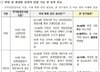 위·대장암 내시경 꼬박꼬박 받아야?…"80대부터는" 전문가 조언