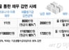 월 600만원 벌던 강사, 코로나로 1억 빚…벼랑 끝 동아줄 된 채무감면