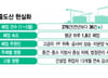 "공사 단 한 곳도 없어요"…올해 벌써 건설사 214곳 줄도산