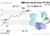 "한국인 여기서 초대박" 순식간에 '주가 4배'…3170억 뭉칫돈 넣었다